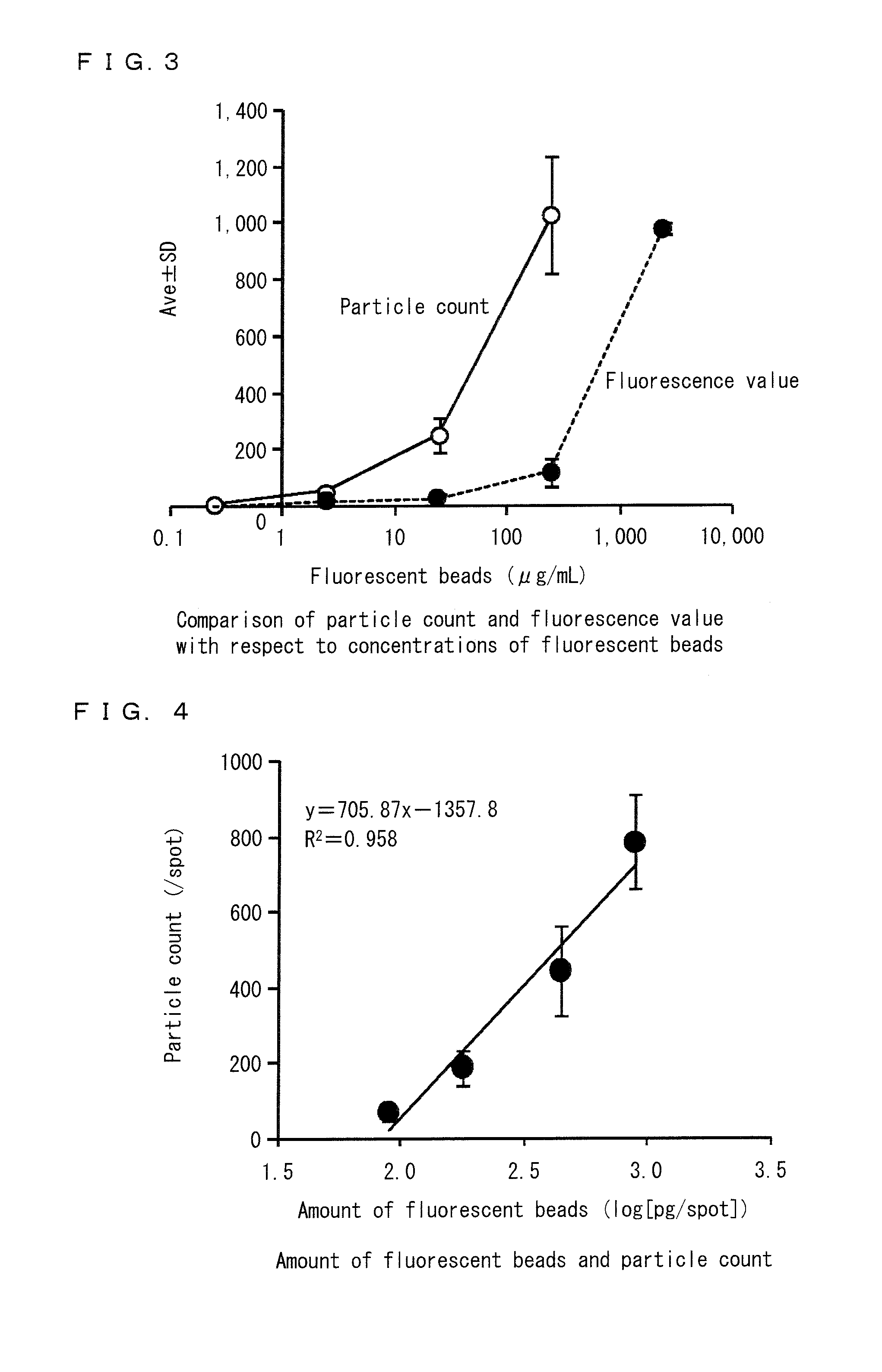 Method for estimating the amount of immobilized probes and use thereof