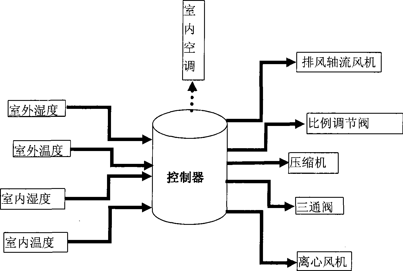 Communication base station energy-saving air conditioner unit and airflow regulating method thereof