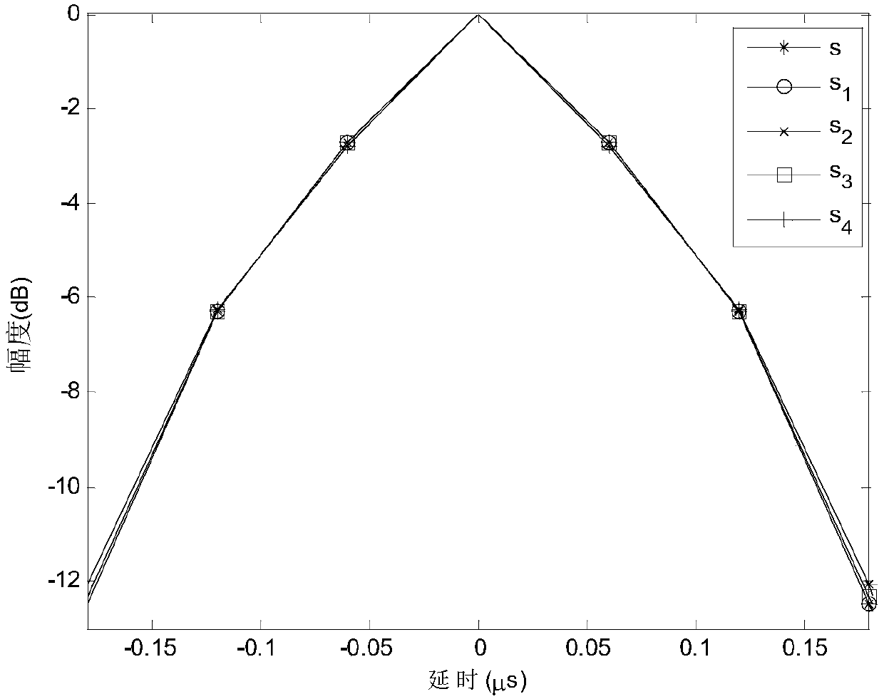 Design method of quadrature wide main lobe phase encoding signal for distributed mimo radar