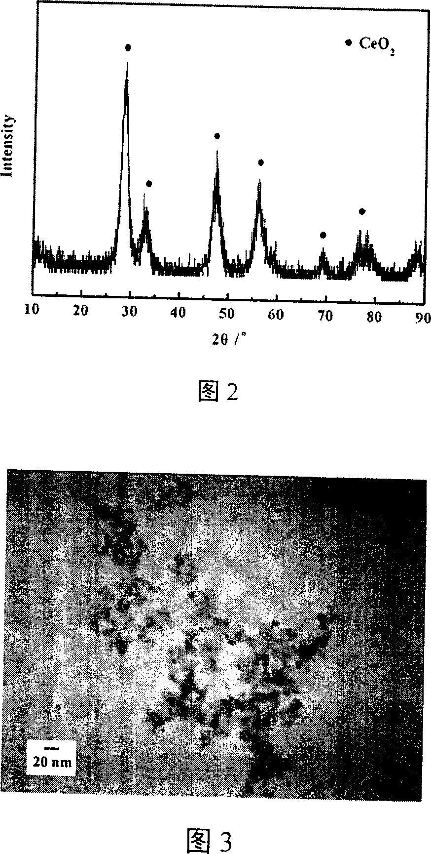 Process for preparing nanometer cerium dioxide