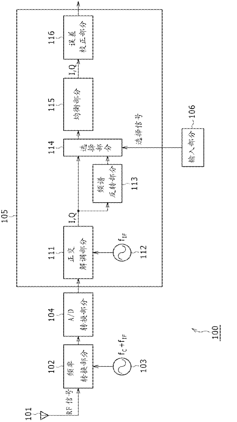 Signal processing apparatus, signal processing method and program