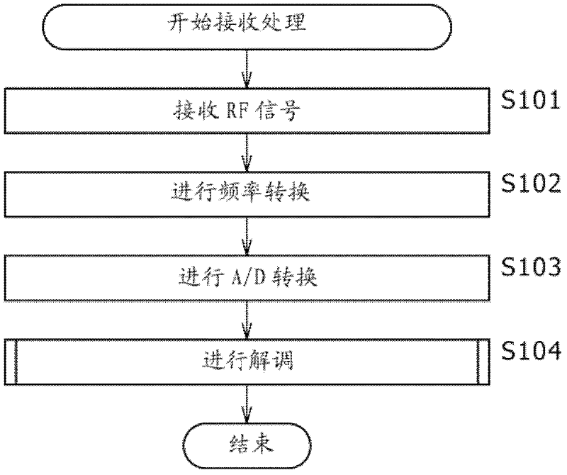 Signal processing apparatus, signal processing method and program