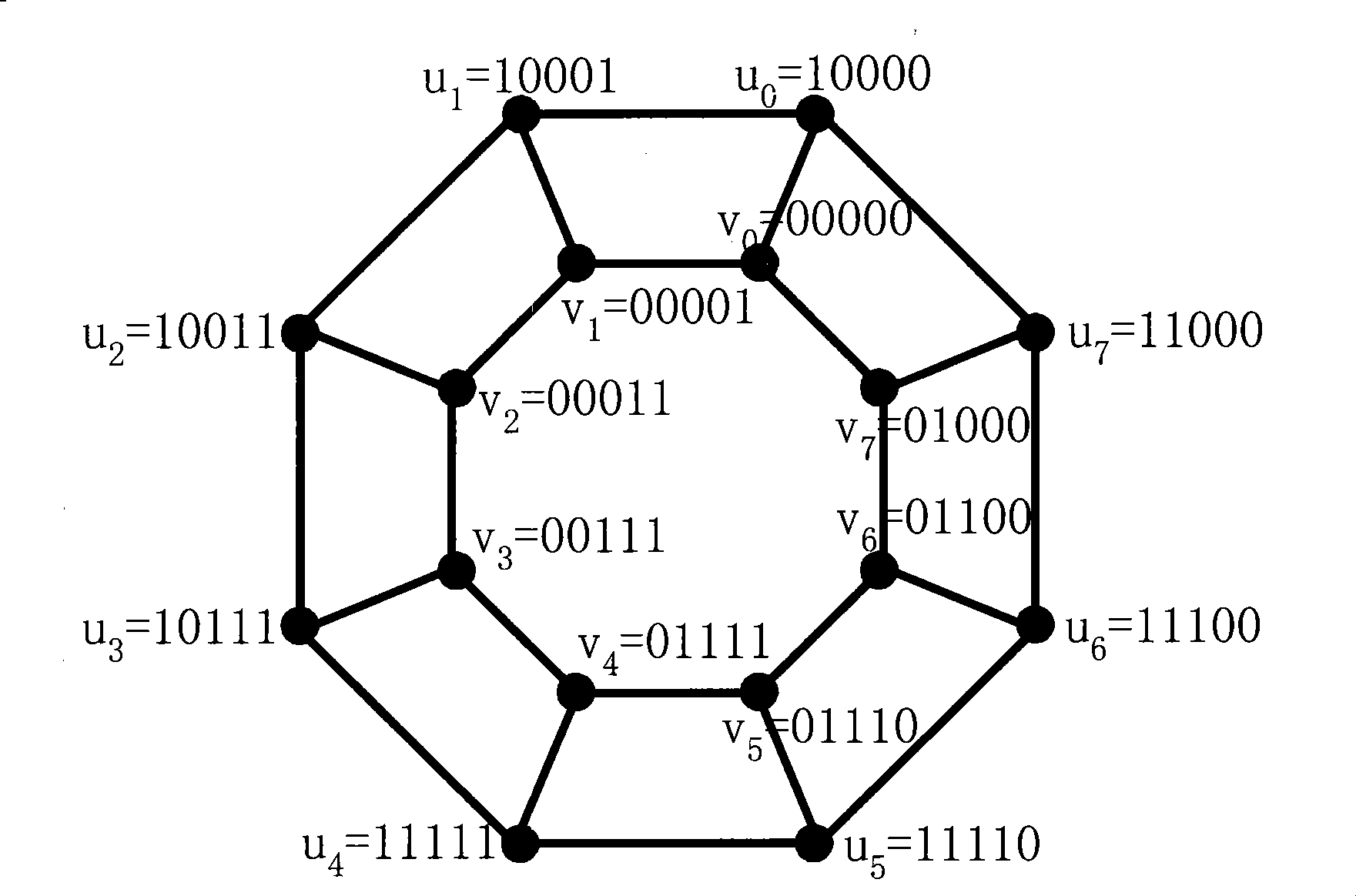 Star-cluster double-loop on chip network topology construction