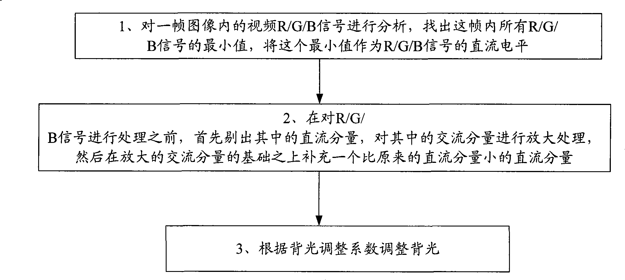 Method and apparatus for liquid crystal image processing