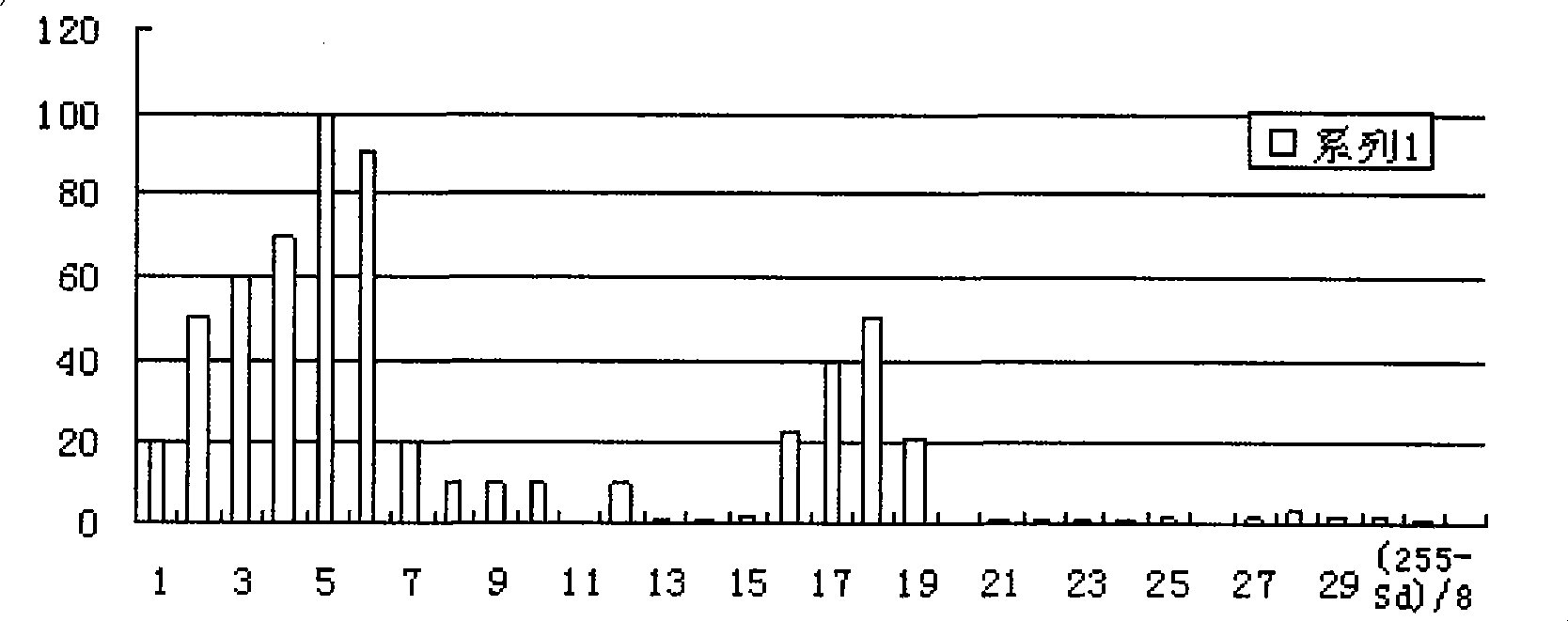 Method and apparatus for liquid crystal image processing