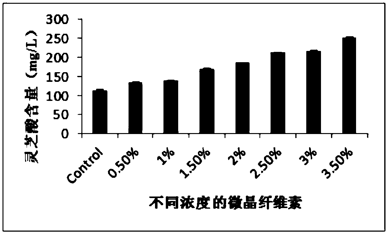 Method for increasing content of intracellular ganoderma lucidum triterpenes during liquid fermentation of ganoderma lucidum mycelia