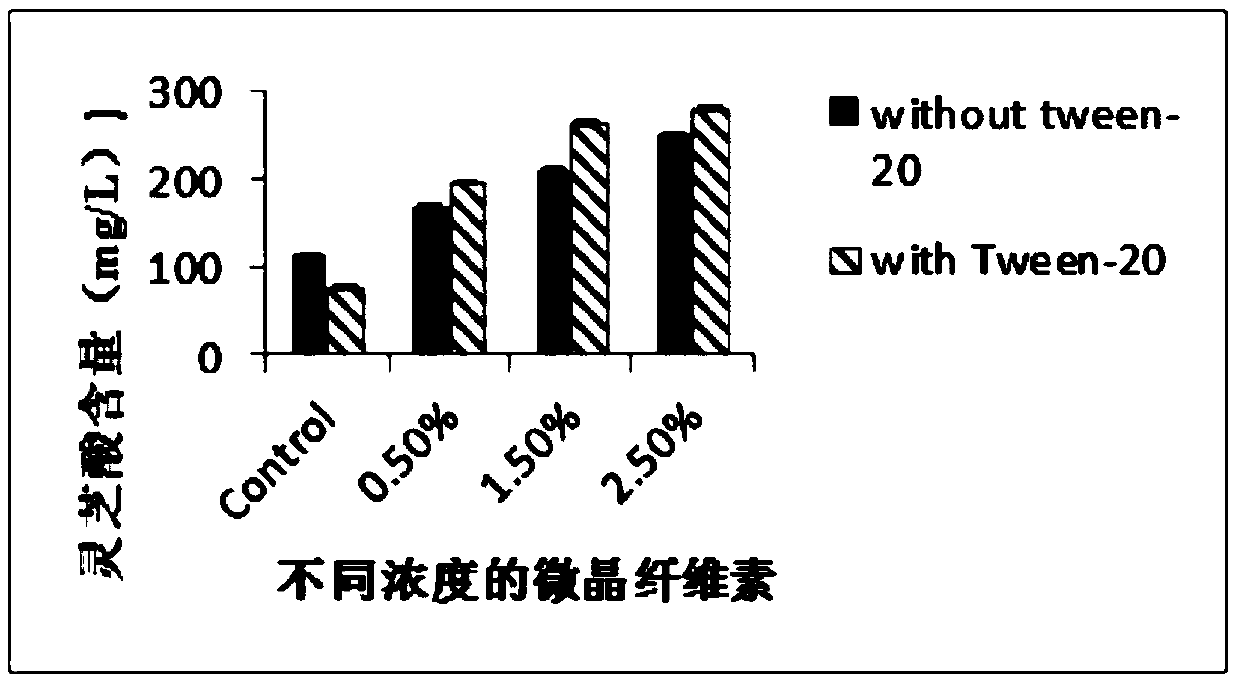 Method for increasing content of intracellular ganoderma lucidum triterpenes during liquid fermentation of ganoderma lucidum mycelia