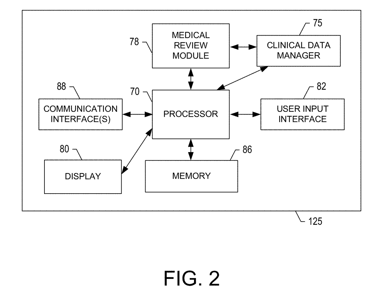 Methods, apparatuses and computer program products for providing an annotated clinical data management process