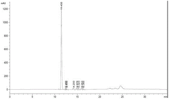 Method for analyzing adrenocortical hormone fluorometholone content and related substances