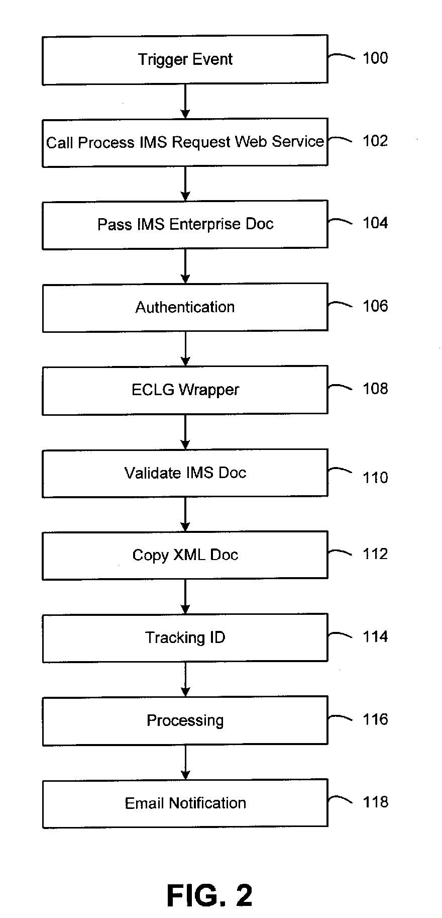 Web service api for student information and course management systems