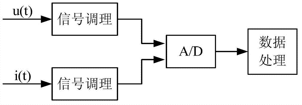 Method for detecting internal resistance of storage battery in energy storage system on line