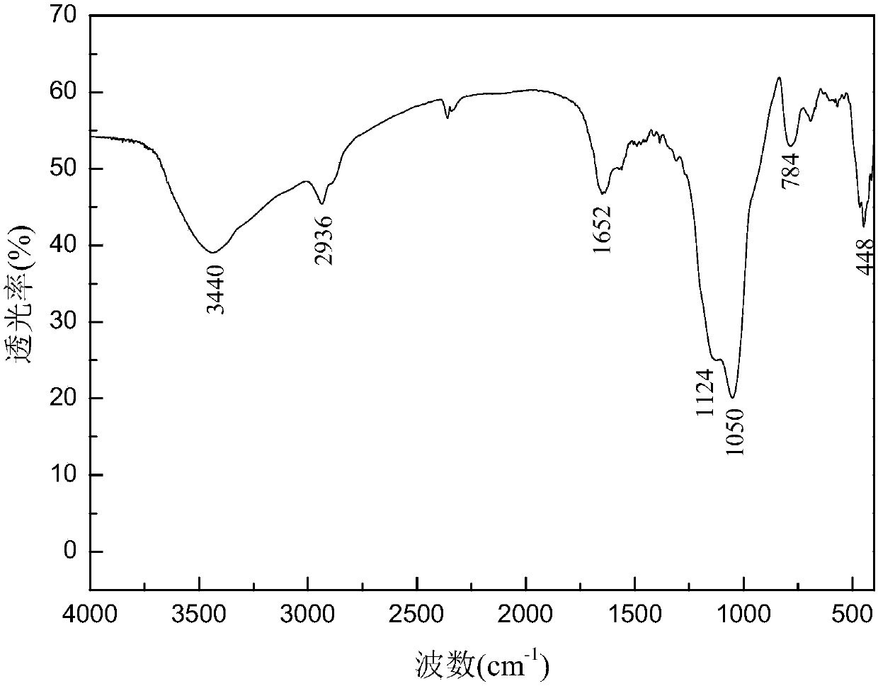 Preparation method of carbon quantum dot-molecularly imprinted composite material and method using carbon quantum dot-molecularly imprinted composite material to analyze residues of mesotrione pesticide