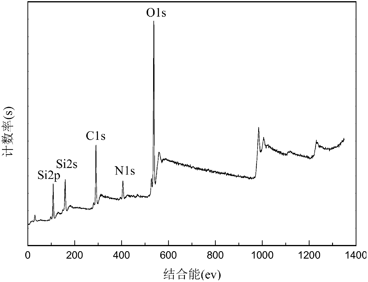 Preparation method of carbon quantum dot-molecularly imprinted composite material and method using carbon quantum dot-molecularly imprinted composite material to analyze residues of mesotrione pesticide