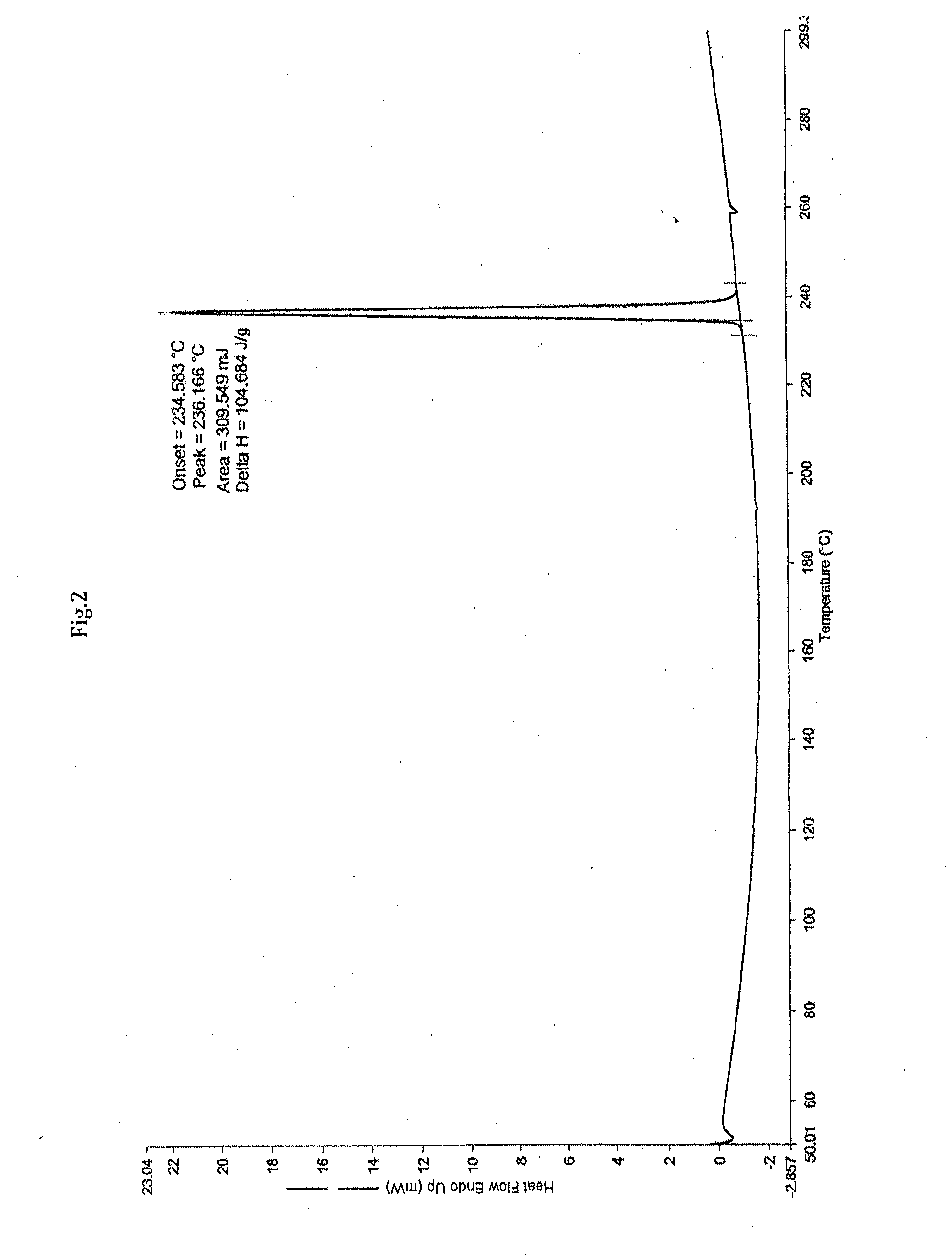 Process for the preparation of apixaban