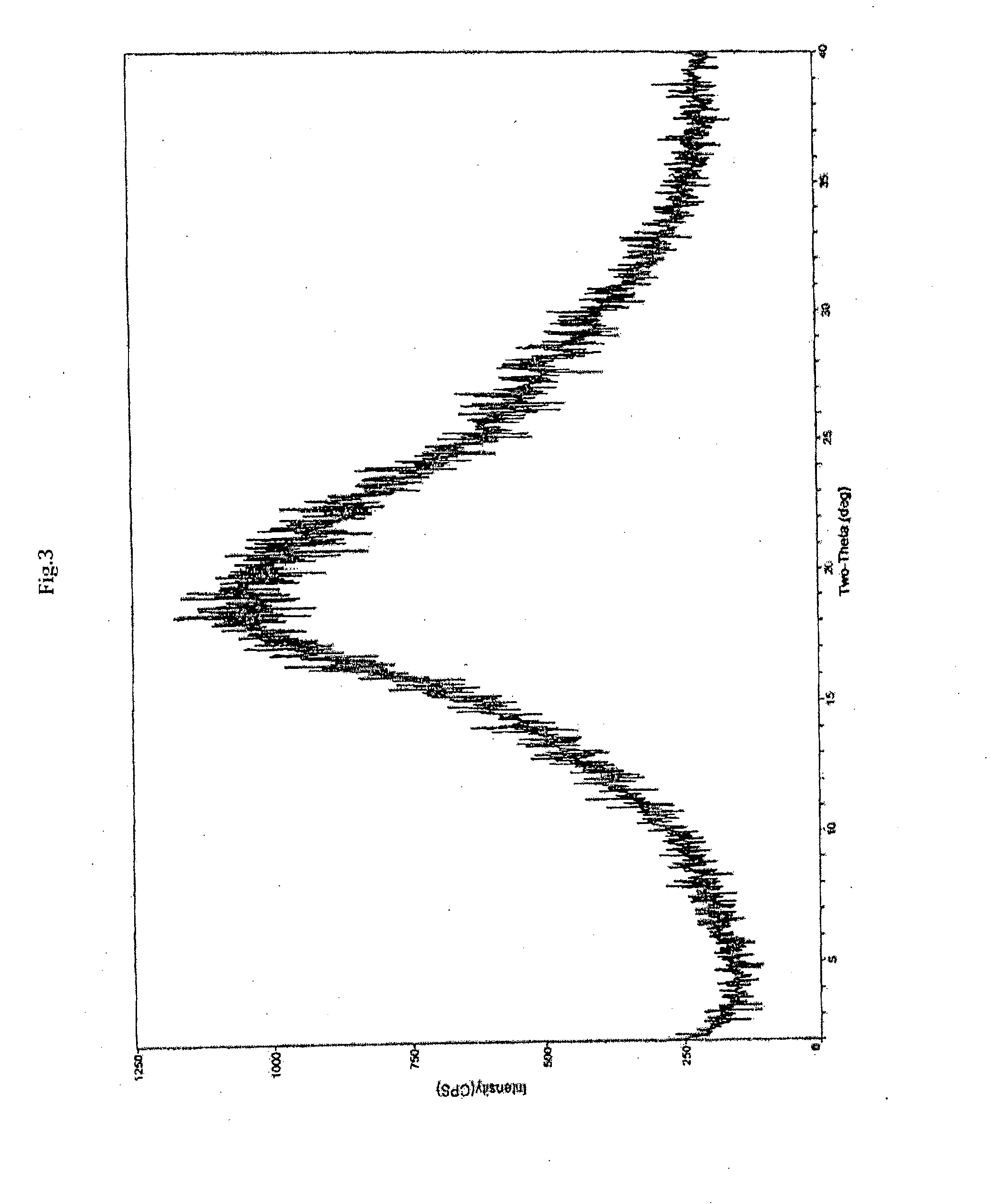 Process for the preparation of apixaban