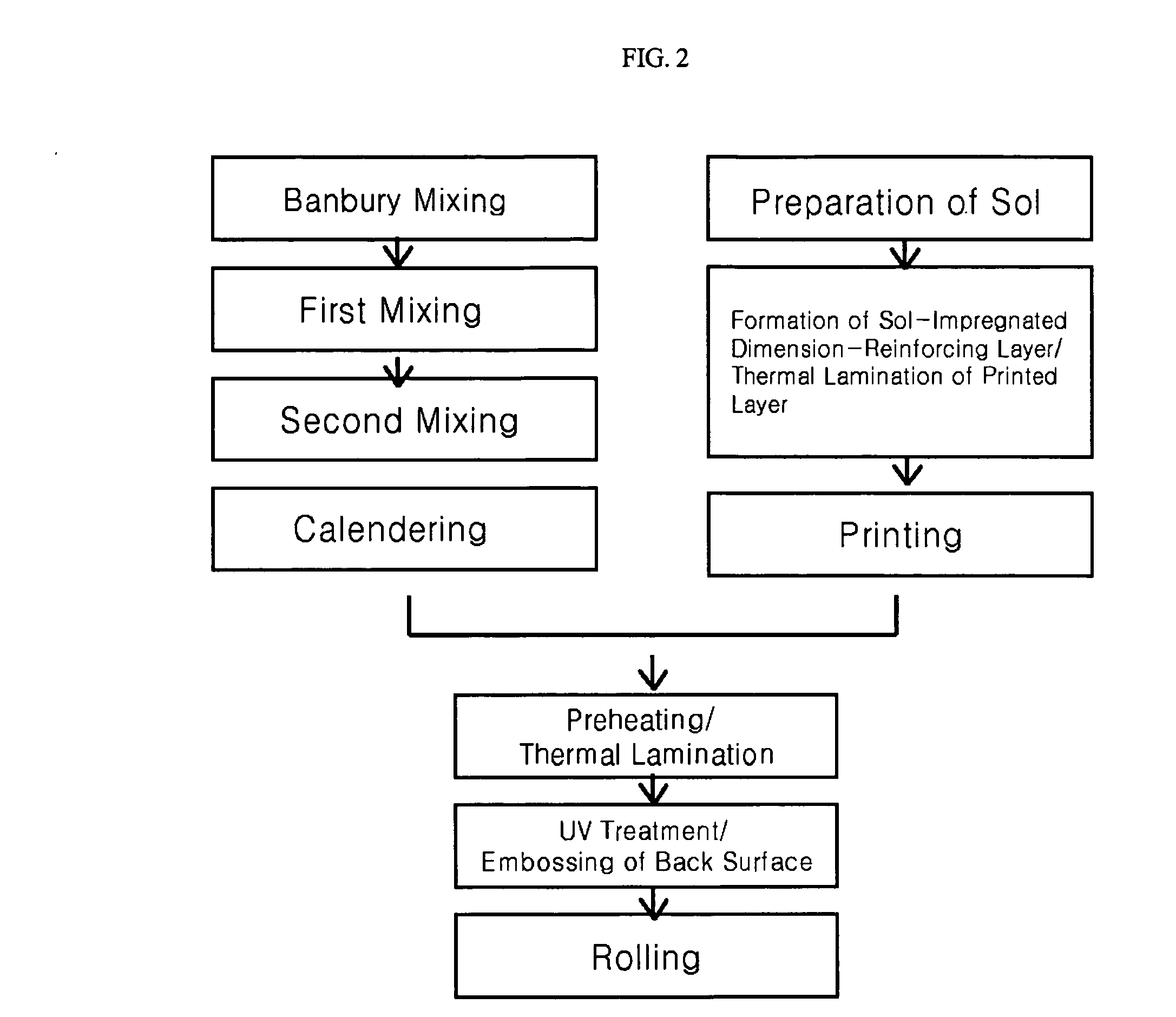 Non-PVC flooring made of thermo plastic elastomer and method for producing the same