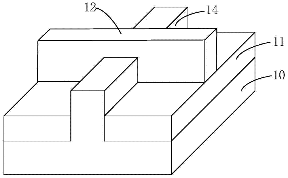 Fin type field-effect transistor forming method