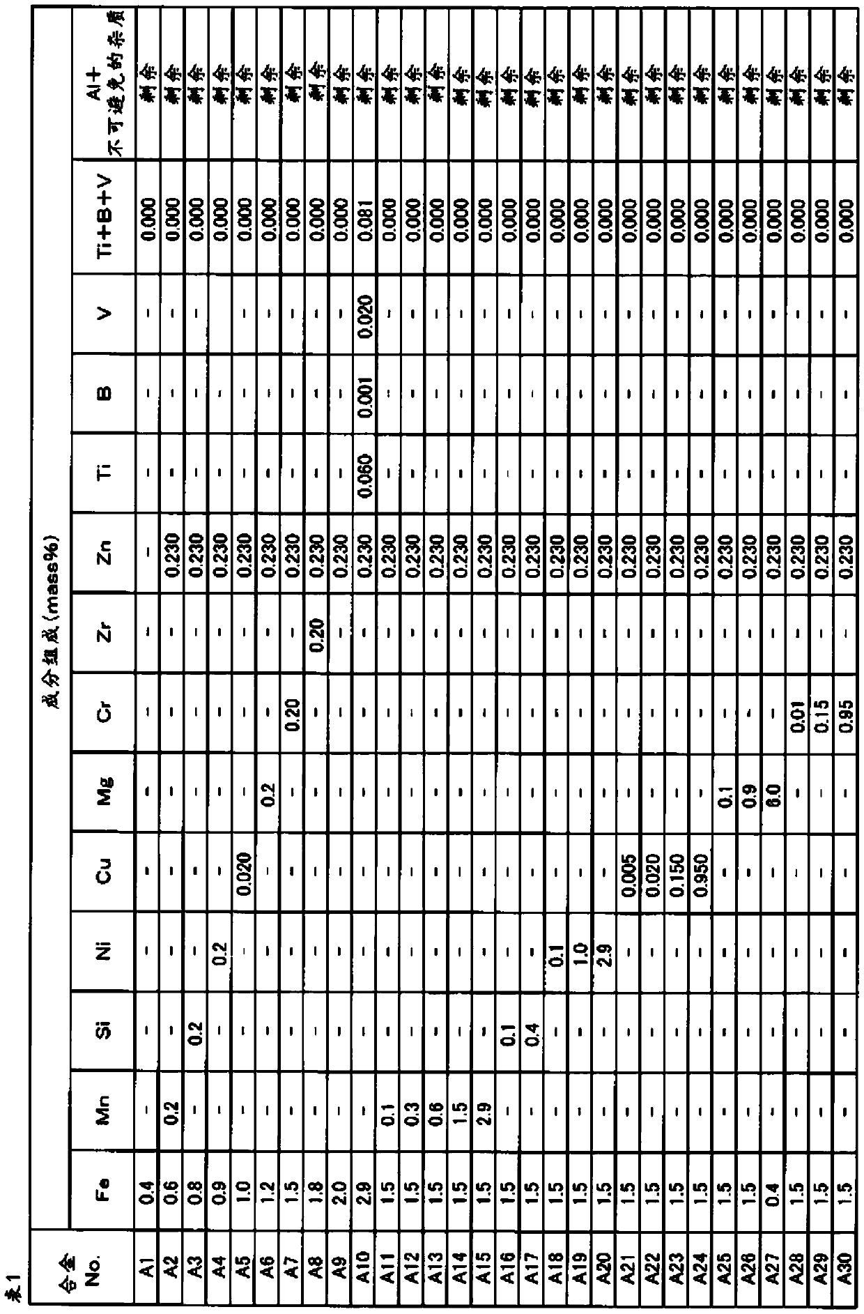 Aluminum alloy substrate for magnetic disks, method for producing same, and magnetic disk using aluminum alloy substrate for magnetic disks