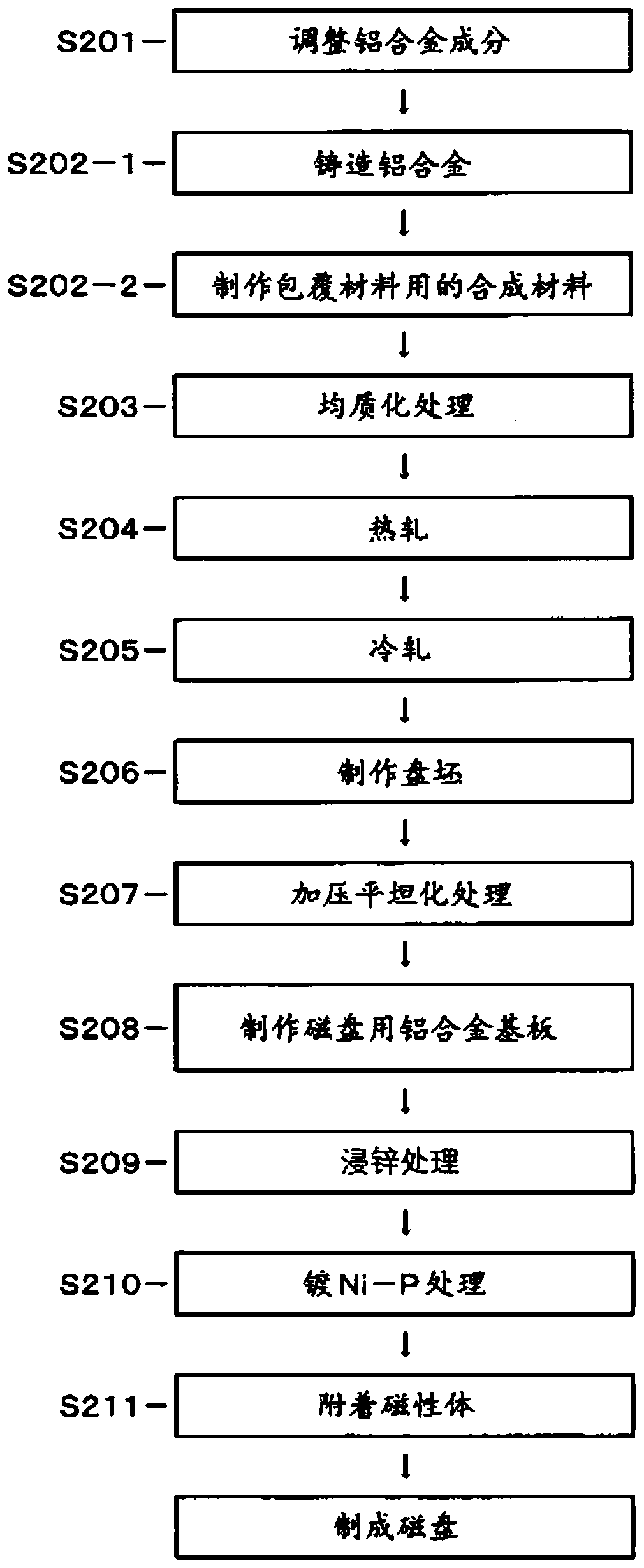 Aluminum alloy substrate for magnetic disks, method for producing same, and magnetic disk using aluminum alloy substrate for magnetic disks