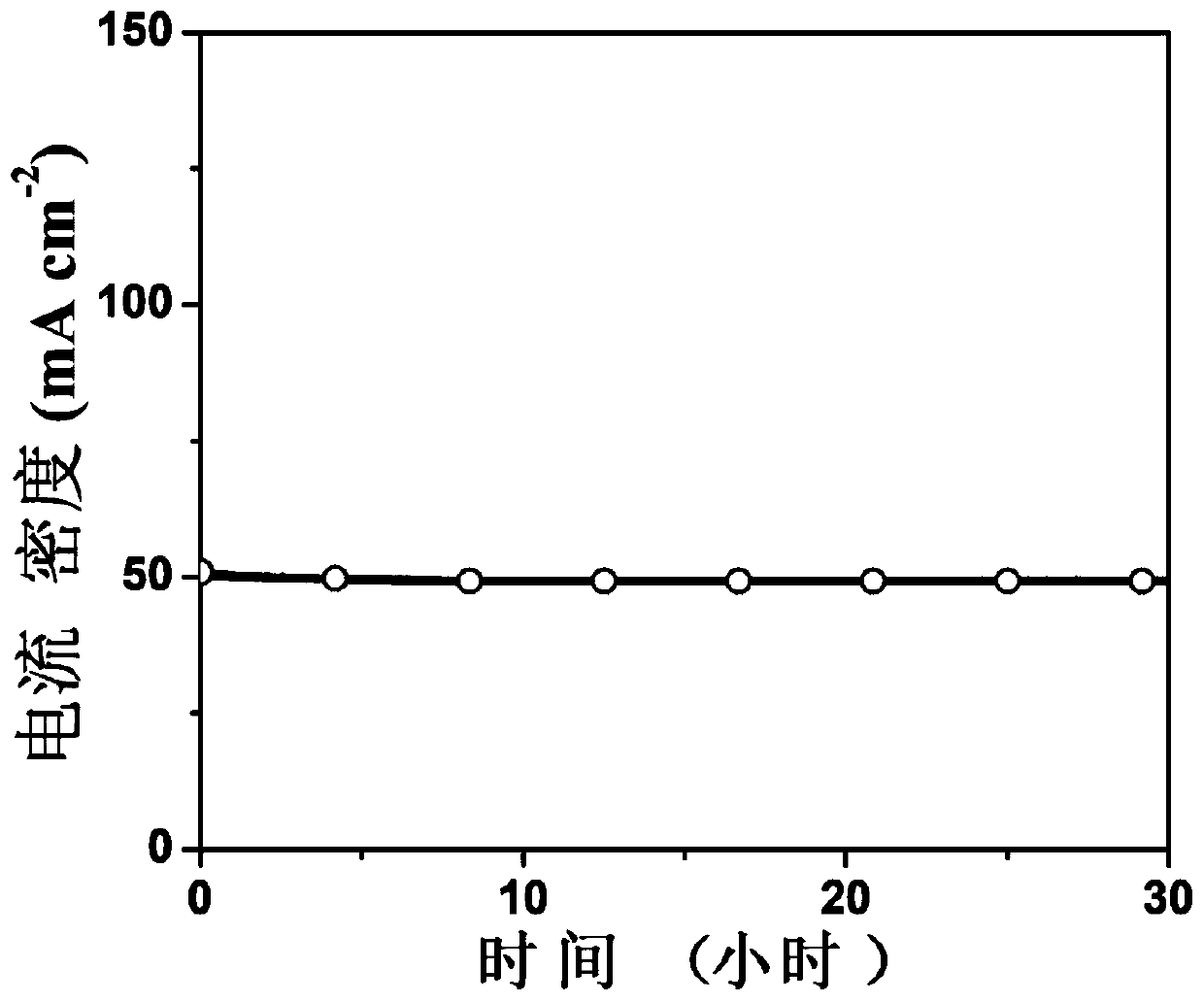 Foamed nickel-loaded iron-cobalt-nickel metal nano-catalyst and preparation method and application thereof