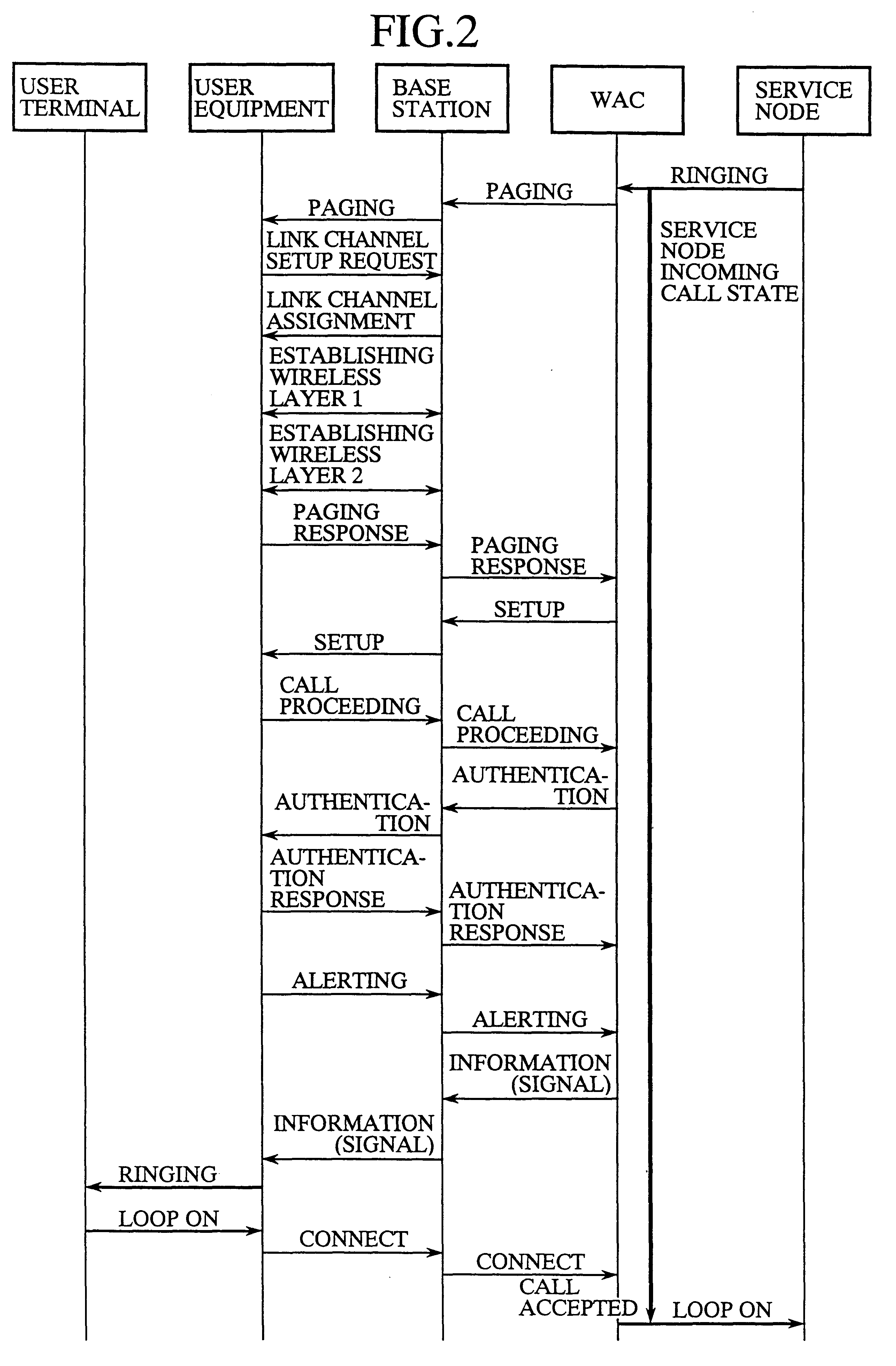 Access network system capable of reducing call loss probability