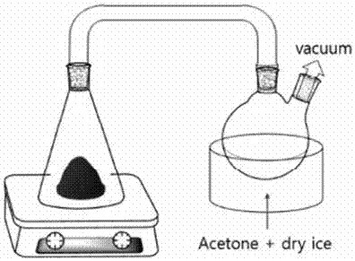 Preparation method of InP/ZnS (indium phosphide/zinc sulfide) core-shell structure quantum dots