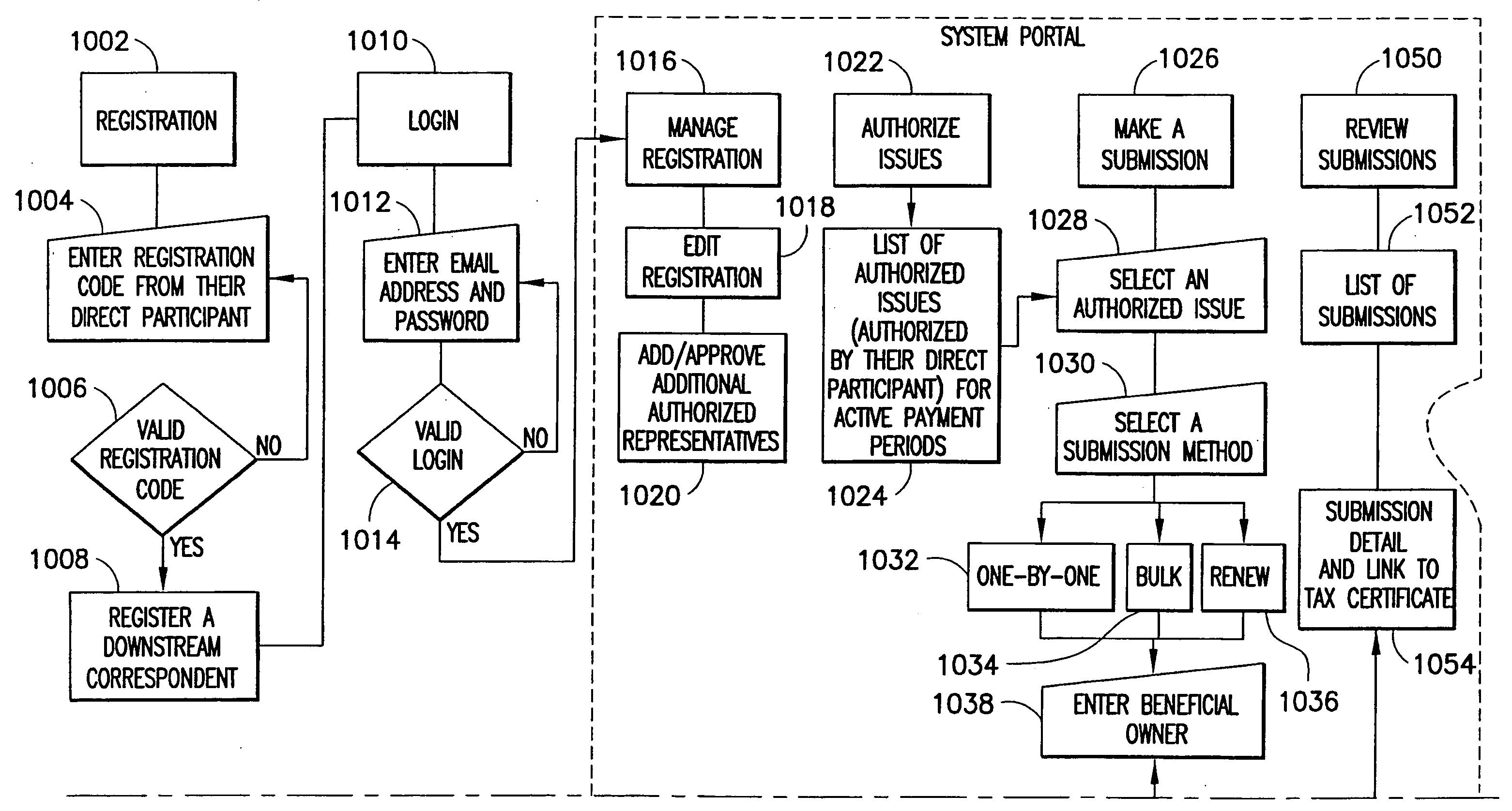 Document processing systems and methods for regulatory certifications