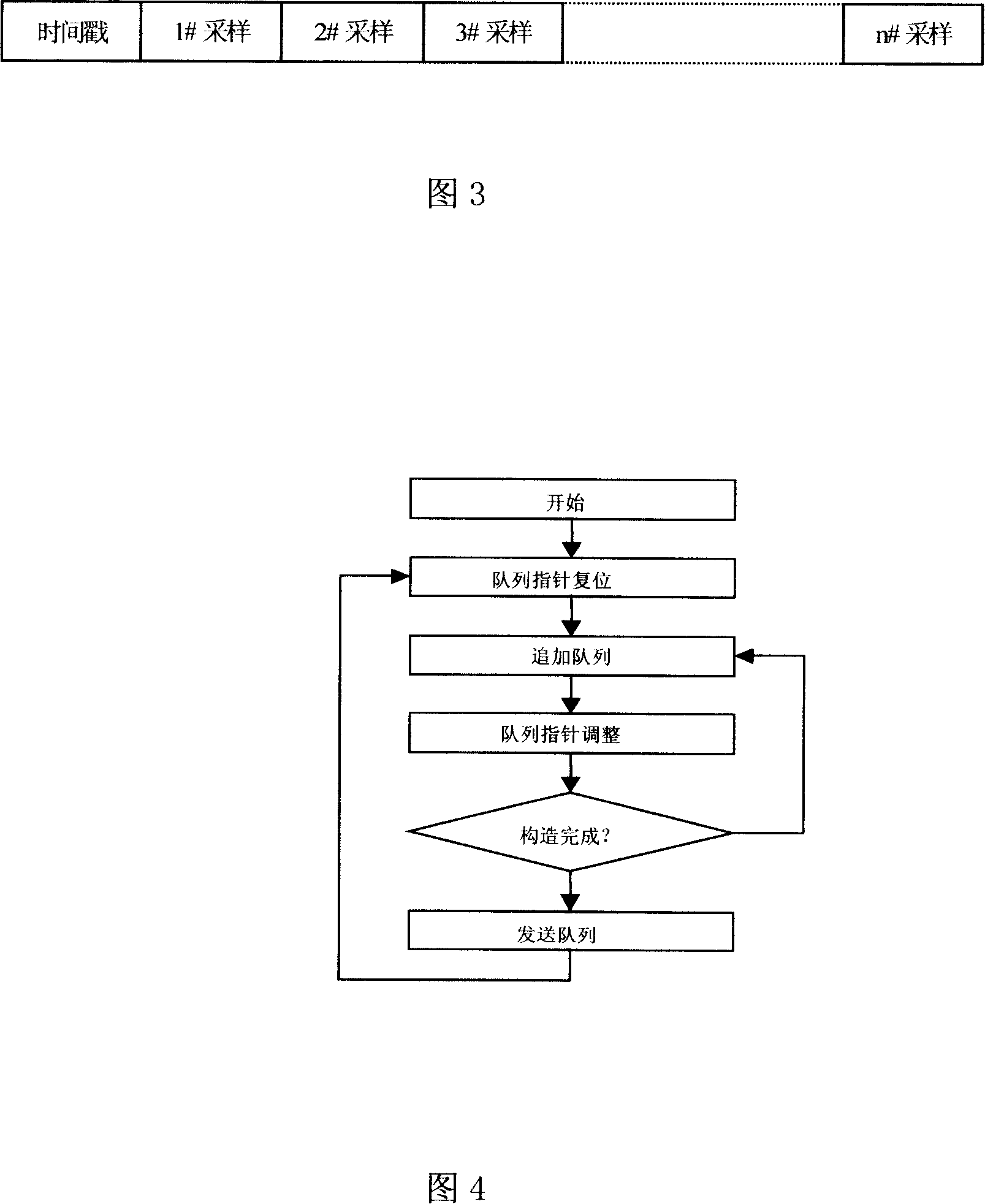 Asynchronous process data collection system and data collection method