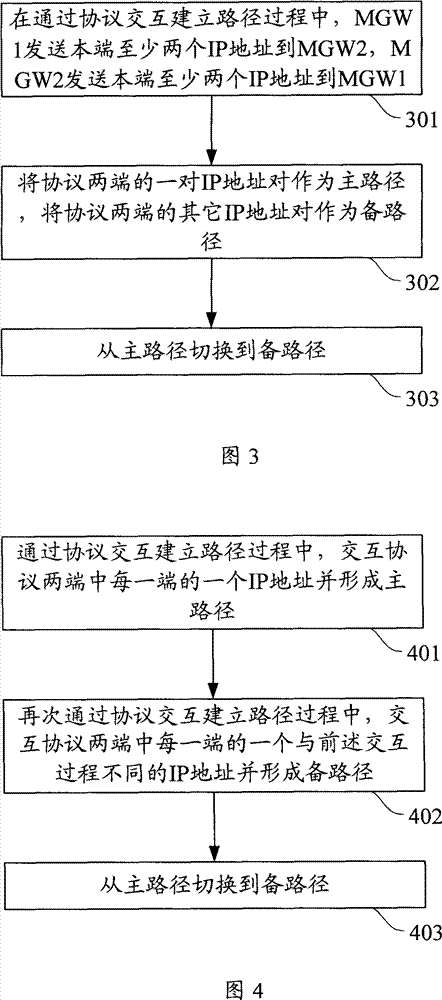 Method, device and system for implementing multiple paths on media face