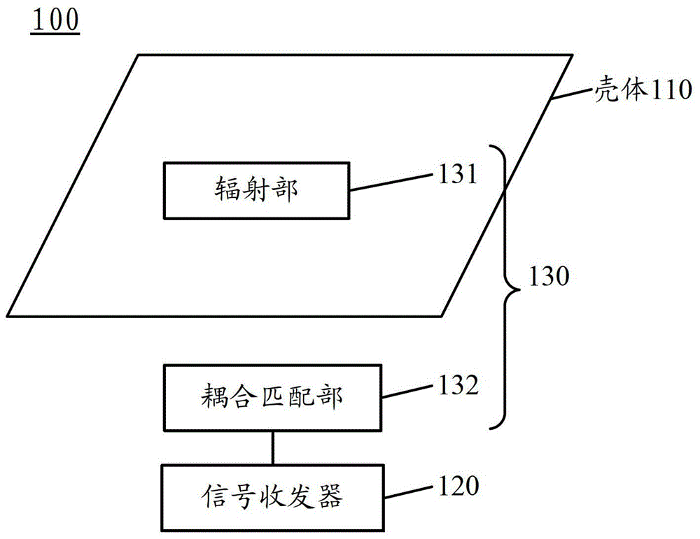 Electronic device, antenna, and method for forming antenna