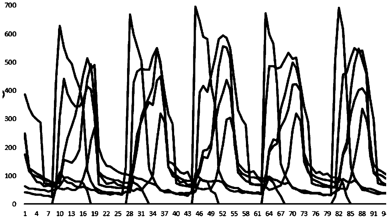 Diabetic foot risk early warning device based on time-space domain characteristics of plantar pressure information