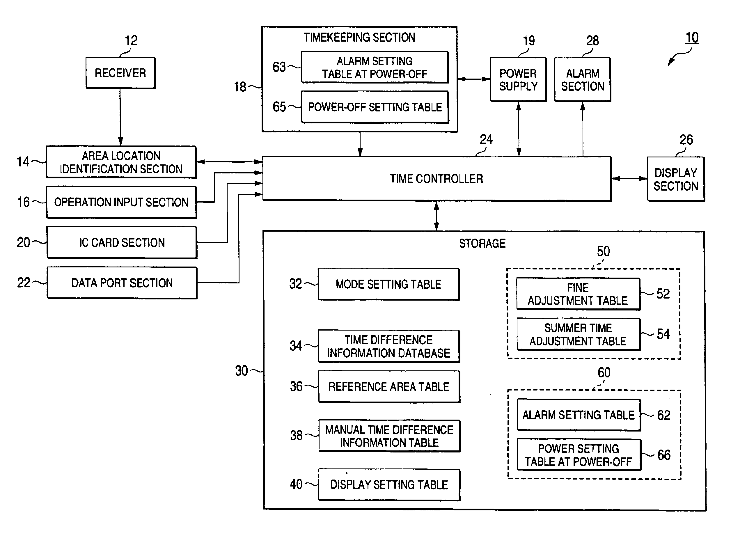 Portable terminal apparatus having automatic adjustment function for time difference