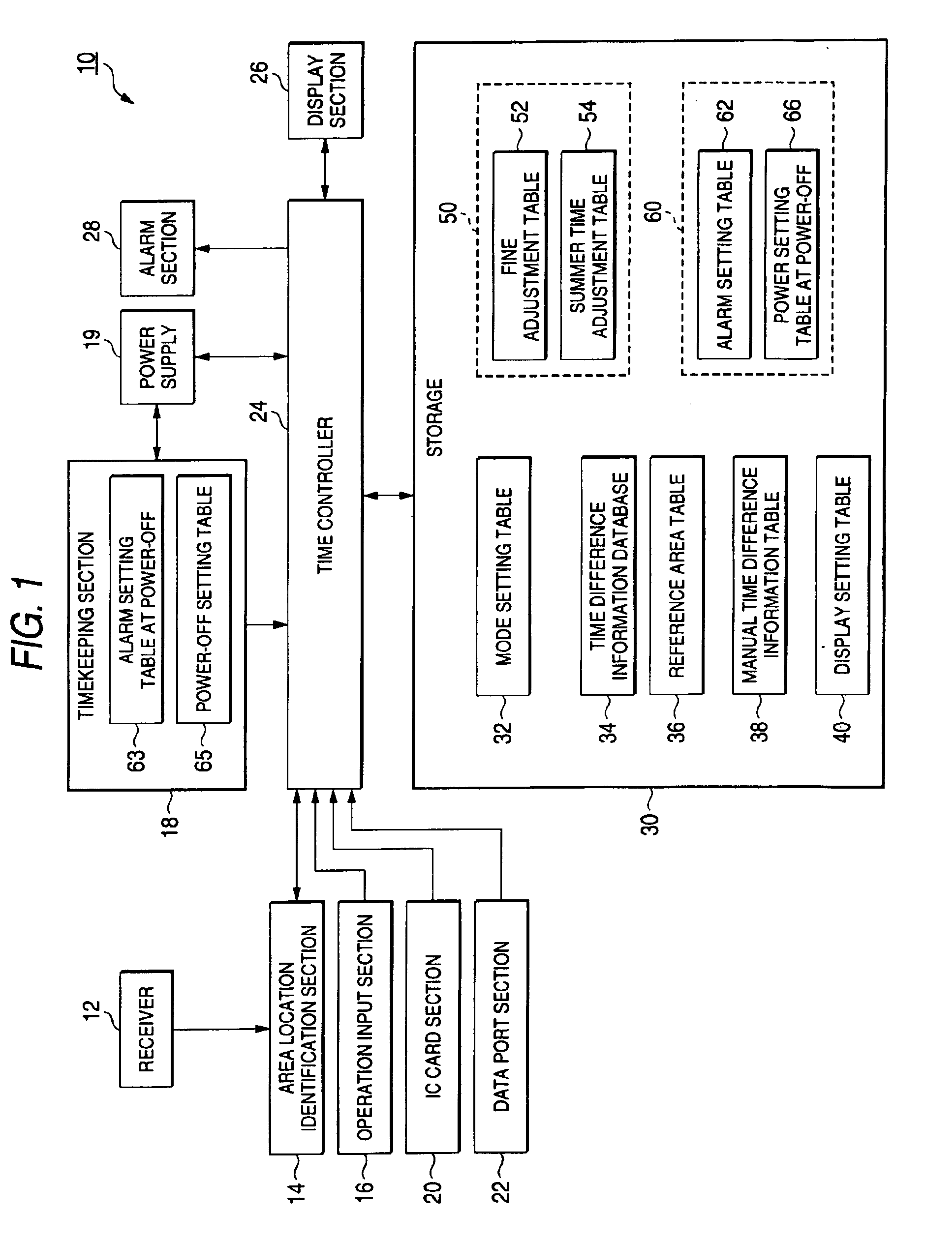 Portable terminal apparatus having automatic adjustment function for time difference