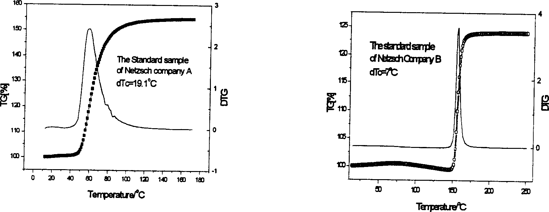 Sample for temp. calibration of thermogravimeter and preparing method thereof