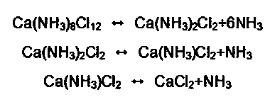 Ammonia gas metering method for solid ammonia storing system