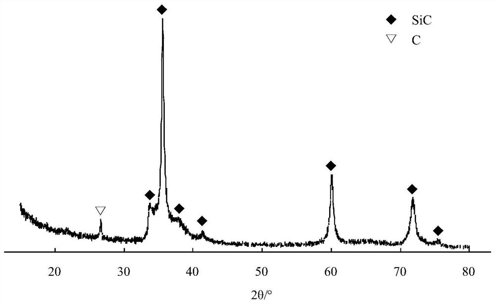 Method for preparing high-performance foamed ceramic by combining template method with chemical vapor infiltration method