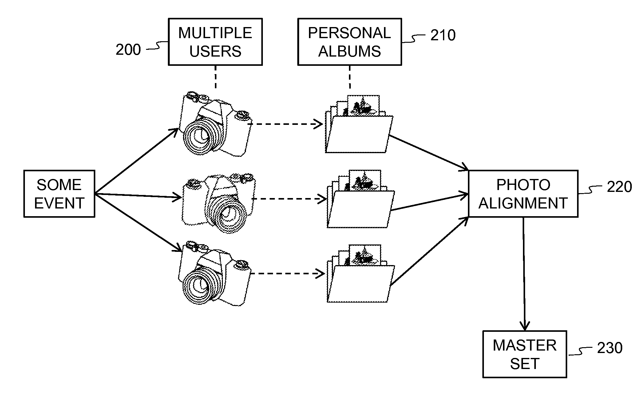 Method for aligning different photo streams