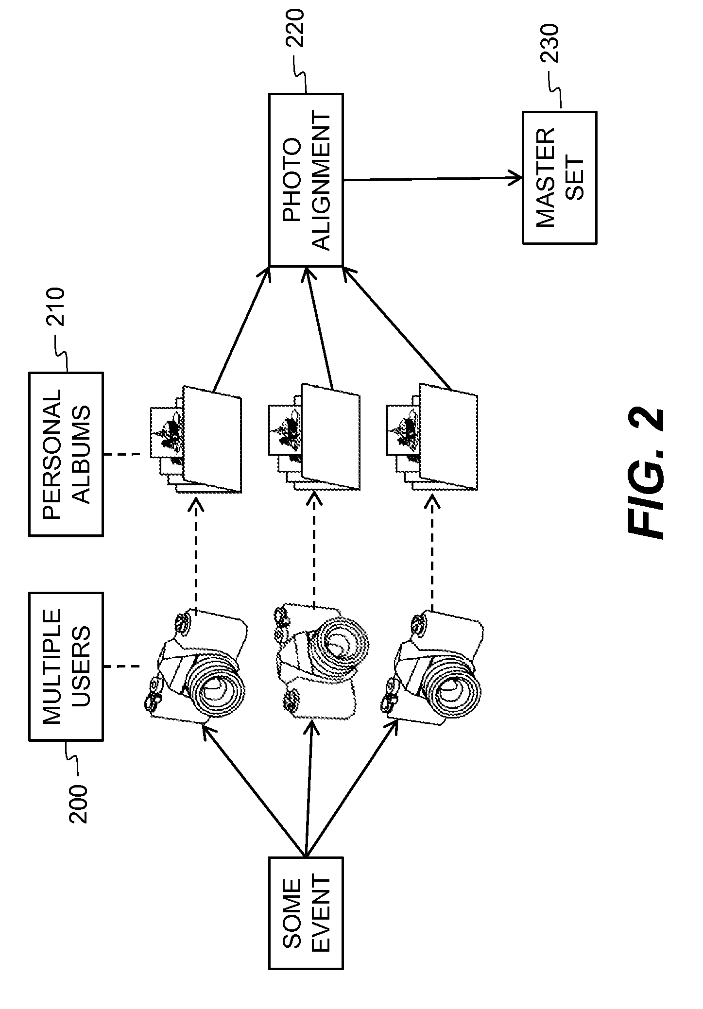 Method for aligning different photo streams