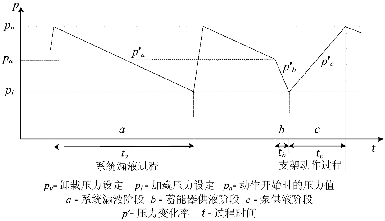 A method of stabilizing and supplying liquid adapting to the action of hydraulic support