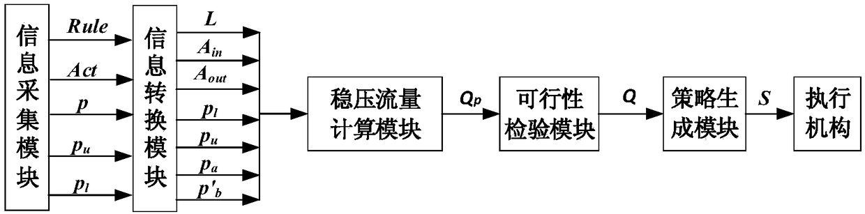 A method of stabilizing and supplying liquid adapting to the action of hydraulic support