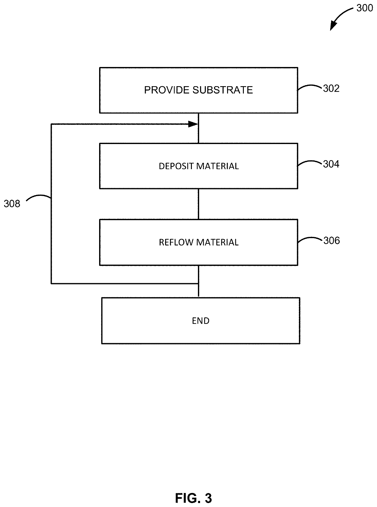 Method of forming a structure including silicon oxide