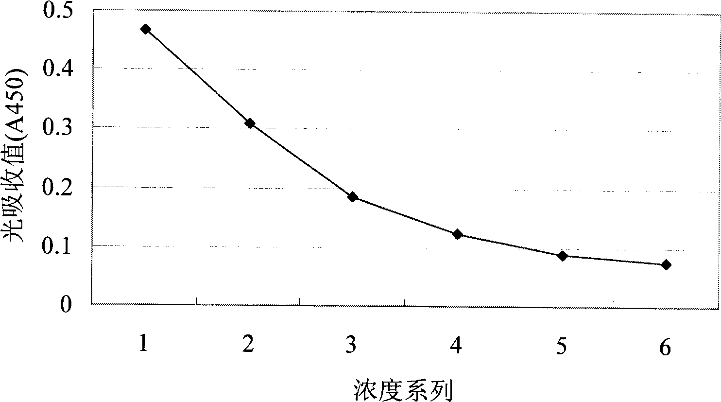 Anti-Alzheimer disease monoclonal antibody and application thereof