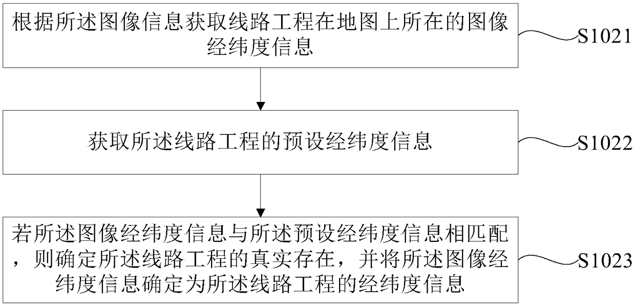 Remote auditing method, remote auditing device and remote auditing terminal of line project, and computer storage medium