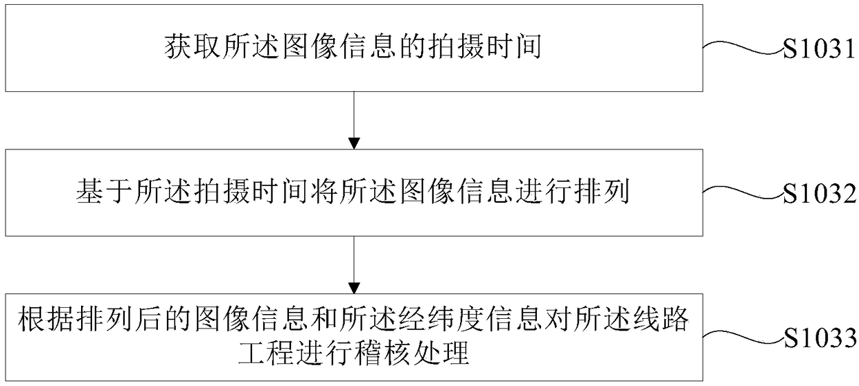 Remote auditing method, remote auditing device and remote auditing terminal of line project, and computer storage medium