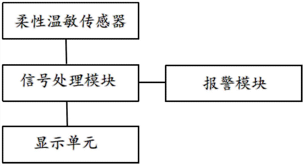 Flexible temperature-sensitive sensor and body temperature monitoring system based on same