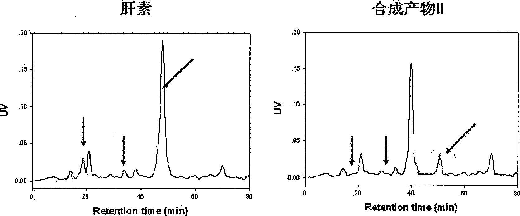 Method for preparing heparin derivatives by using biological enzyme to selectively modify heparin structure