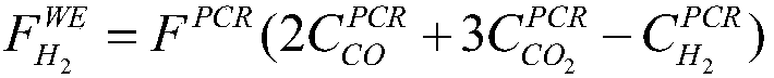 Method of using methanol, carbon dioxide and water to prepare high-quality synthetic gas