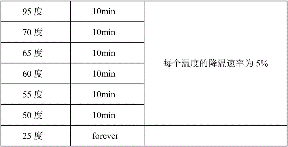 Preparation method of molecular tag