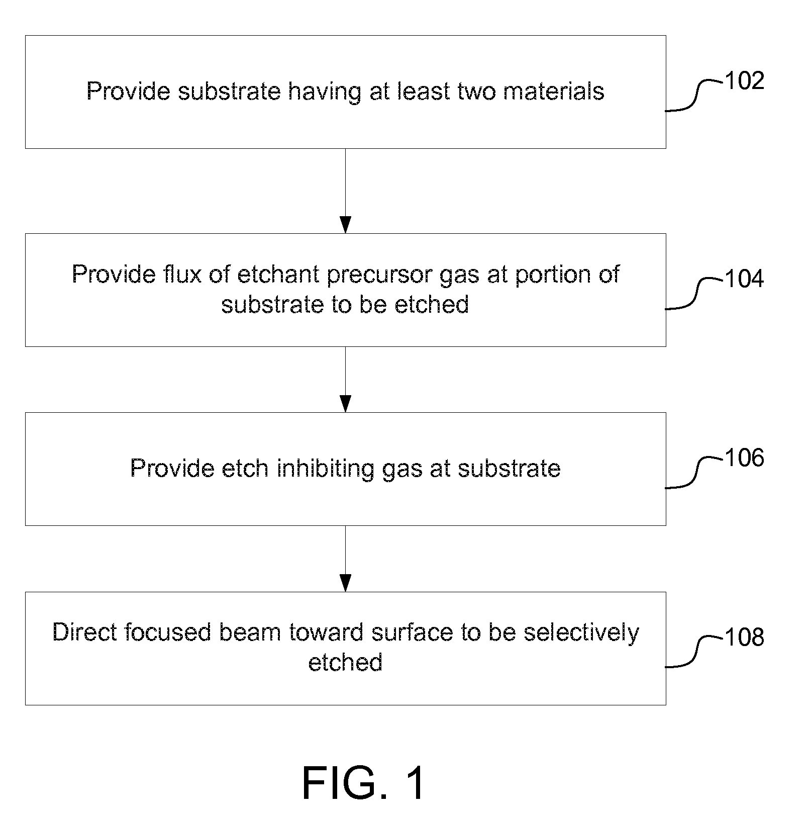 High selectivity, low damage electron-beam delineation etch