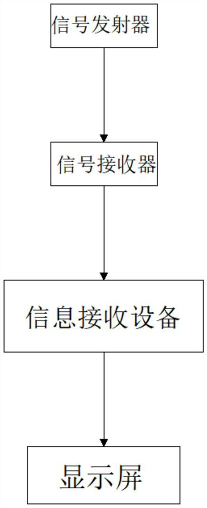 Logistics distribution method and system thereof